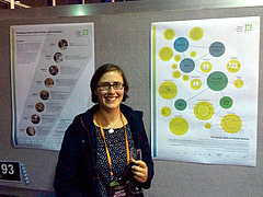 Dr. Anett Richter with Citizen Science posters at Australian Citizen Science Association Conference 2015