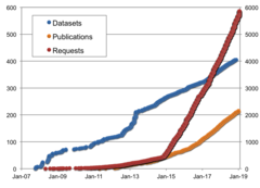 The TRY plant database is continously growing (figure: Jens Kattge).